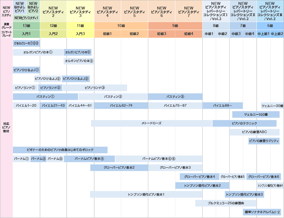 ヤマハグレード対応表