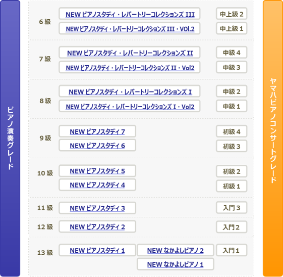 ヤマハピアノコンサートグレード対応表