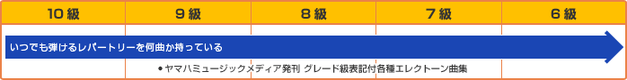 10級～6級：いつでも弾けるレパートリーを何曲か持っている 10級～6級：ヤマハミュージックメディア発刊 グレード級表記付各種エレクトーン曲集