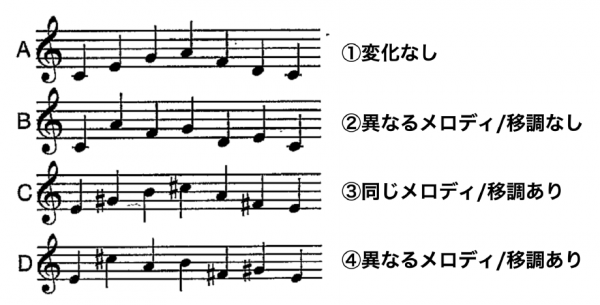 音楽学習に重要な能力の発達 ～音楽を聴き分ける力～ | ON-KEN SCOPE