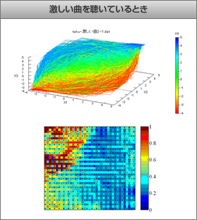 激しい曲を聴いているとき